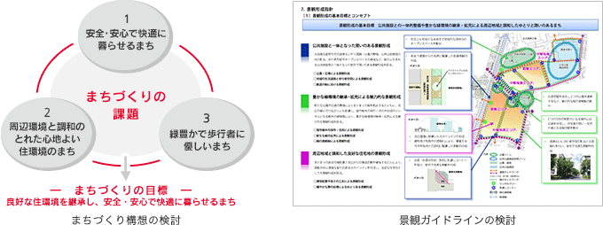 まちづくり構想／景観ガイドラインの検討